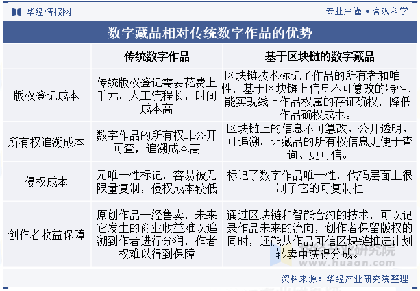 2025年中国数字藏品行业发展历程、相关政策及产业链(图1) 2025年中国数字藏品行业发展历程、相关政策及产业链(图1)