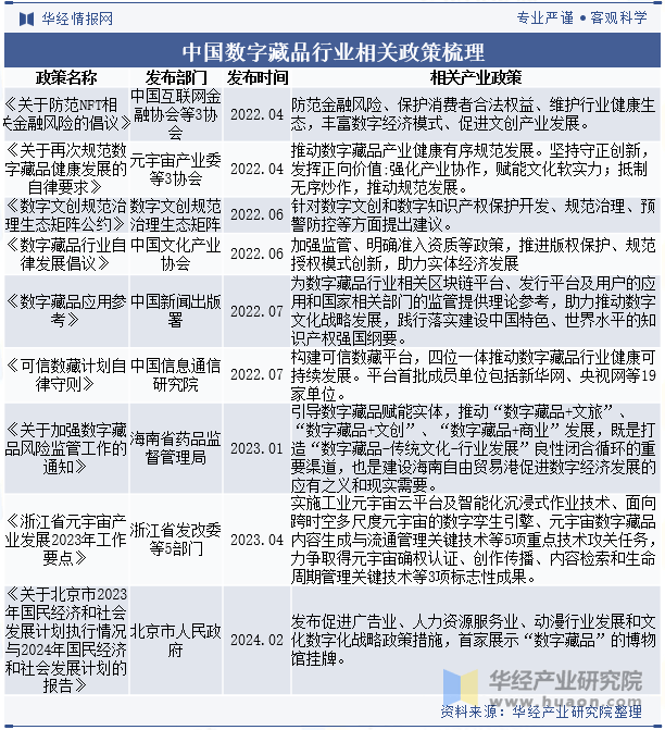 2025年中国数字藏品行业发展历程、相关政策及产业链(图3) 2025年中国数字藏品行业发展历程、相关政策及产业链(图3)