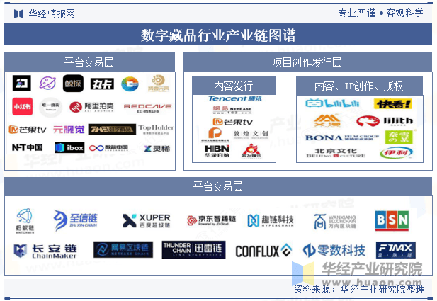 2025年中国数字藏品行业发展历程、相关政策及产业链(图4) 2025年中国数字藏品行业发展历程、相关政策及产业链(图4)