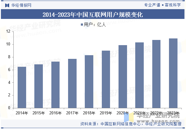 2025年中国数字藏品行业发展历程、相关政策及产业链(图5) 2025年中国数字藏品行业发展历程、相关政策及产业链(图5)