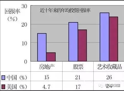 艺术品文化产业上升国家战略！新的政策已经贯穿下一个五年计划！(图2)