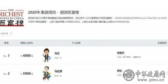 富豪大举布局艺术品市场：艺术品经济在国内势不可挡！(图2)