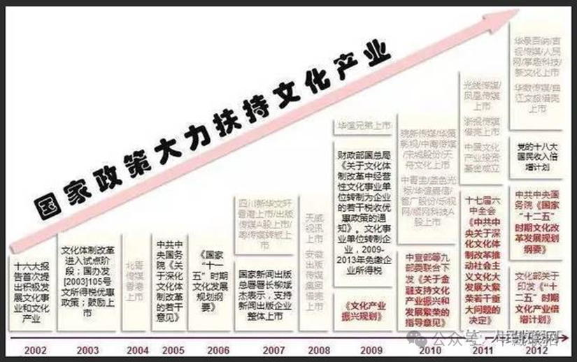 艺术品全民登记盘点, 政府备案, 你那边开始了吗?(图2) 艺术品全民登记盘点, 政府备案, 你那边开始了吗?(图2)
