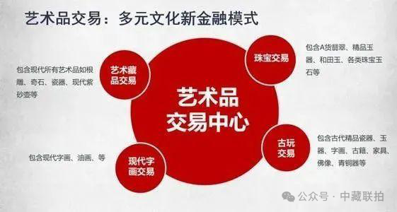 国家：2024年投资艺术品是大趋势，变现交易是发展的重点!(图5)