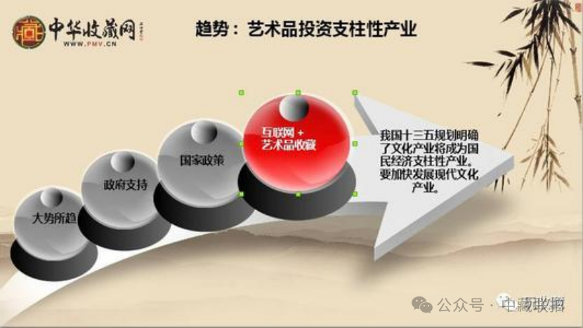 劲爆消息!艺术品变成动产!走进千家万户!《动产和权利担保统一登记办法》出台:艺术品市场迎来新机遇!(图2) 劲爆消息!艺术品变成动产!走进千家万户!《动产和权利担保统一登记办法》出台:艺术品市场迎来新机遇!(图2)