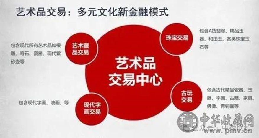 未来的中国艺术品收藏,将进入“企业时代”!(图5) 未来的中国艺术品收藏,将进入“企业时代”!(图5)