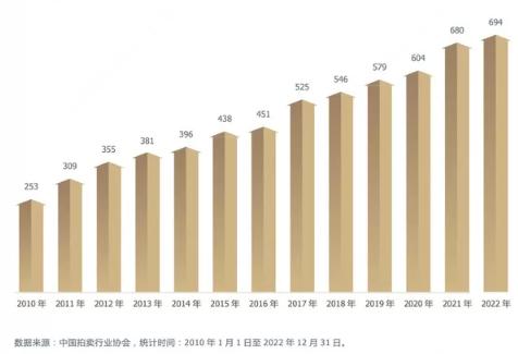 30年中国文物艺术品拍卖:崛起与辉煌(图2) 30年中国文物艺术品拍卖:崛起与辉煌(图2)