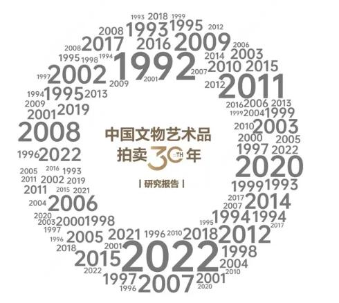 30年中国文物艺术品拍卖:崛起与辉煌(图1) 30年中国文物艺术品拍卖:崛起与辉煌(图1)