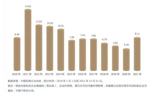30年中国文物艺术品拍卖:崛起与辉煌(图5) 30年中国文物艺术品拍卖:崛起与辉煌(图5)