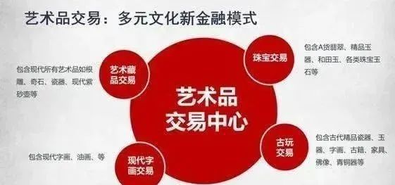 没看错?国家收购,民藏真变现!今年正式启动!(图1) 没看错?国家收购,民藏真变现!今年正式启动!(图1)
