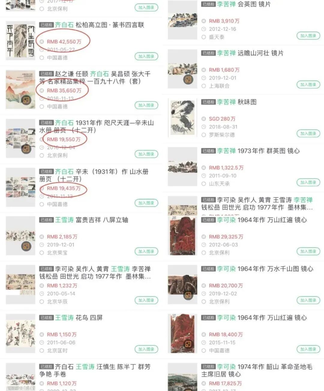 为什么现代投资者将目光转向艺术品？(图6)