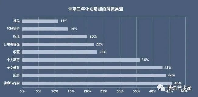 随着国家正式启动收购民间收藏品，艺术品交易市场赢来了新潮(图4)