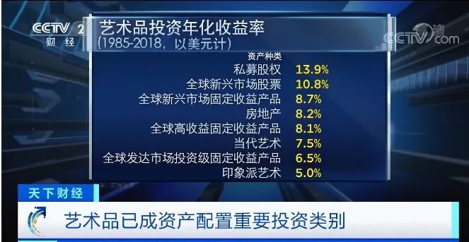 央视财经告诉你艺术品投资能带来多少回报率(图2) 央视财经告诉你艺术品投资能带来多少回报率(图2)