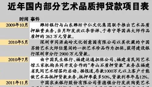 未来这种模式可能会是整个艺术市场的中流砥柱!(图4) 未来这种模式可能会是整个艺术市场的中流砥柱!(图4)