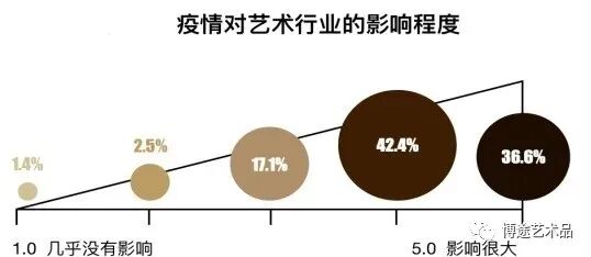 未来全民刚需不只是衣食住行或许更重要的是艺术品收藏市场(图1)