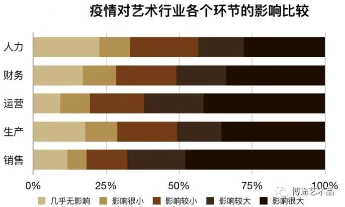未来全民刚需不只是衣食住行或许更重要的是艺术品收藏市场(图2)