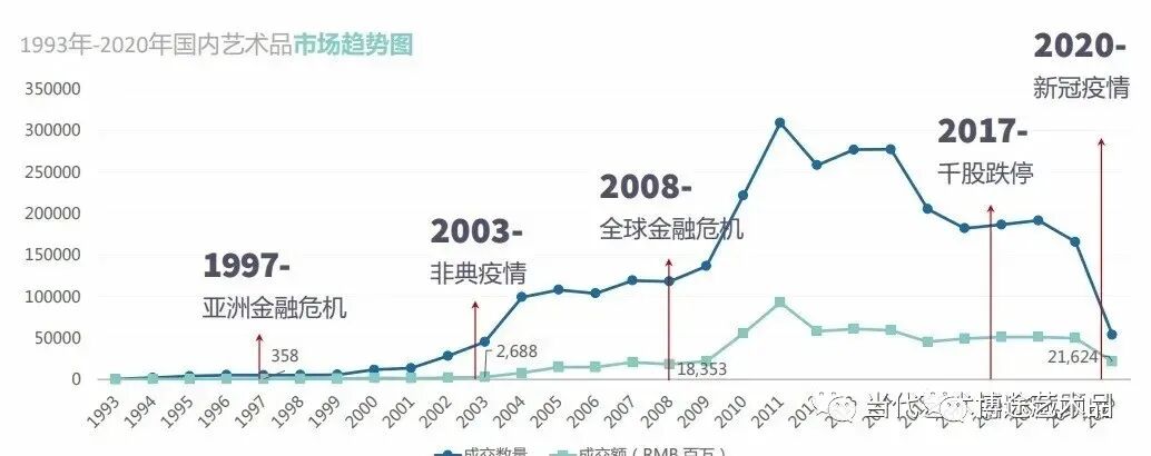 未来全民刚需不只是衣食住行或许更重要的是艺术品收藏市场(图3)