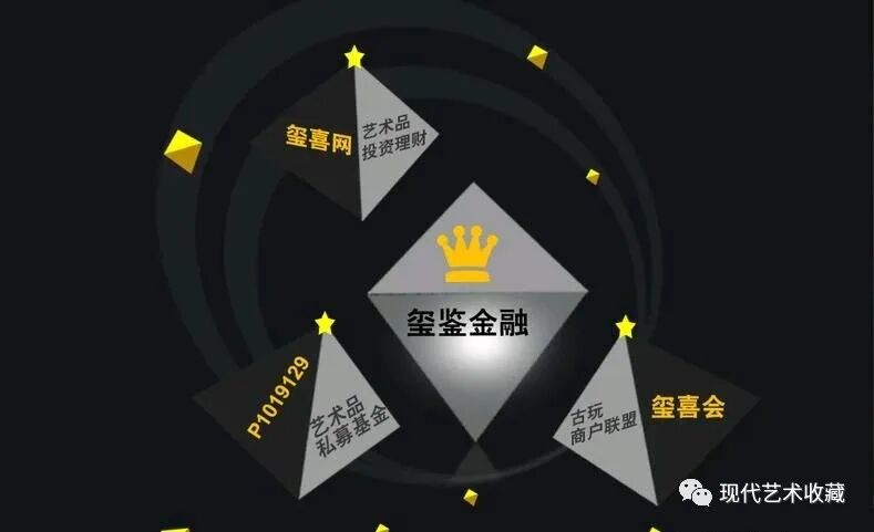 这样的模式发展艺术品市场，随时变现！(图2)