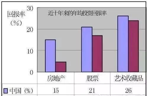 我们为什么要收藏?收藏行业前景如何?(图1) 我们为什么要收藏?收藏行业前景如何?(图1)