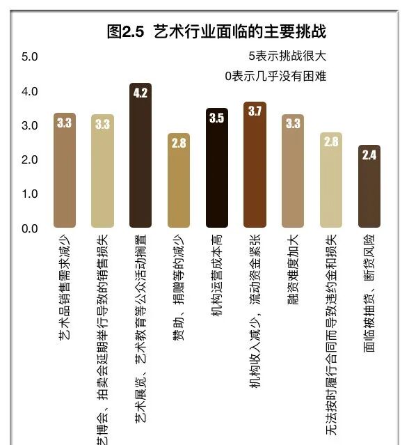 2023年艺术品行业将迎来新热潮!收藏家将是最富有的人!(图4) 2023年艺术品行业将迎来新热潮!收藏家将是最富有的人!(图4)