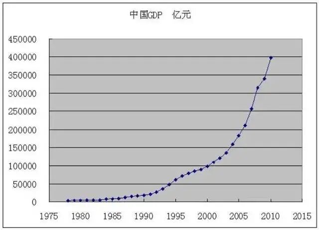 收藏不可看市场一时间的流行，“真精稀”是永远不变的收藏真理。(图2)