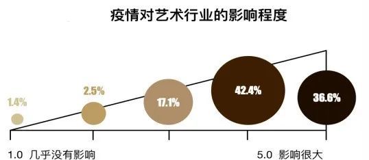 艺术品收藏市场的未来？或将成为“全民刚需”！(图1)