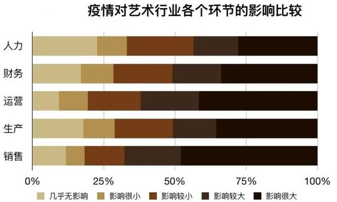 艺术品收藏市场的未来？或将成为“全民刚需”！(图2)