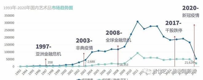 艺术品收藏市场的未来？或将成为“全民刚需”！(图3)