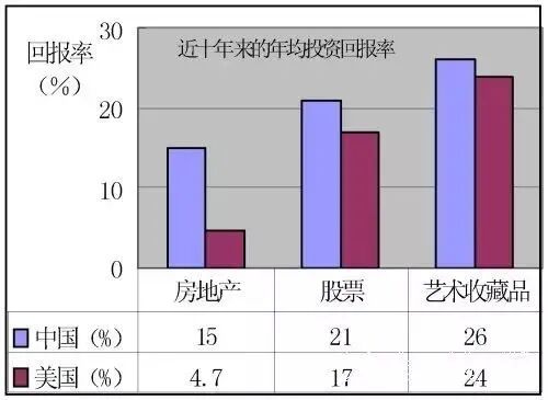 盛世下的古玩艺术品收藏投资,已经迎来了历史性的新机遇!(图2) 盛世下的古玩艺术品收藏投资,已经迎来了历史性的新机遇!(图2)