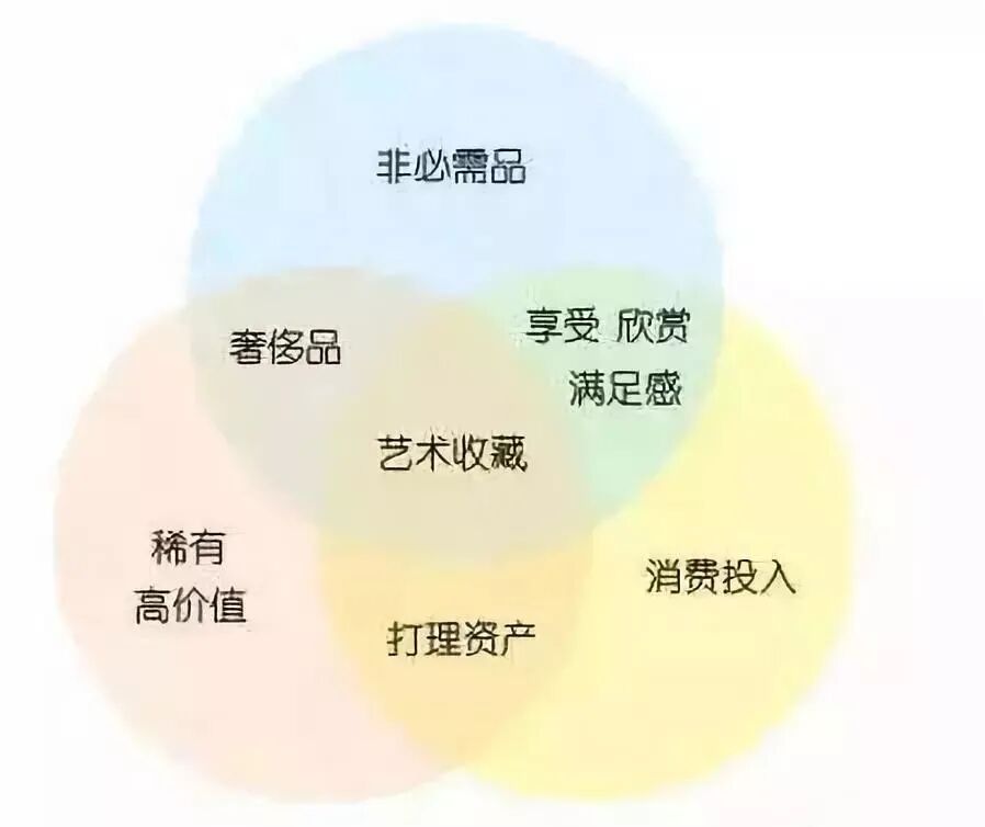 盛世下的古玩艺术品收藏投资,已经迎来了历史性的新机遇!(图5) 盛世下的古玩艺术品收藏投资,已经迎来了历史性的新机遇!(图5)