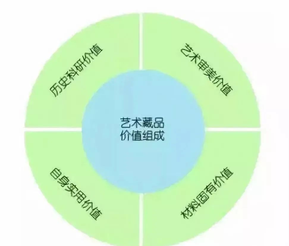 盛世下的古玩艺术品收藏投资,已经迎来了历史性的新机遇!(图6) 盛世下的古玩艺术品收藏投资,已经迎来了历史性的新机遇!(图6)