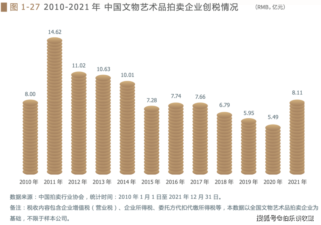资讯:《中国文物艺术品拍卖30年研究报告》发布(图7) 资讯:《中国文物艺术品拍卖30年研究报告》发布(图7)