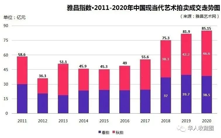 收藏投资需求不断增大、势头强劲，揭示艺术品市场即将迎来新一轮热潮！(图5)