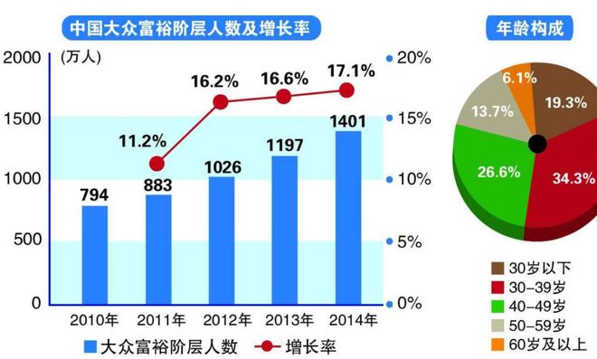 唯有艺术品,才可富三代!(图7) 唯有艺术品,才可富三代!(图7)