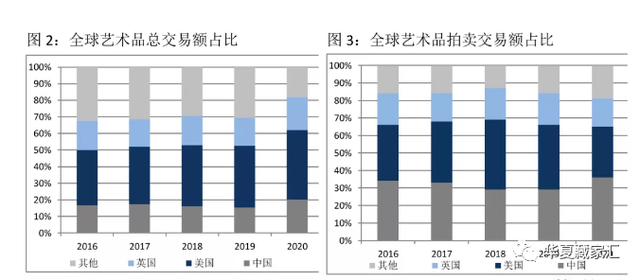 2023年中国艺术市场趋势的六大预测(图2) 2023年中国艺术市场趋势的六大预测(图2)