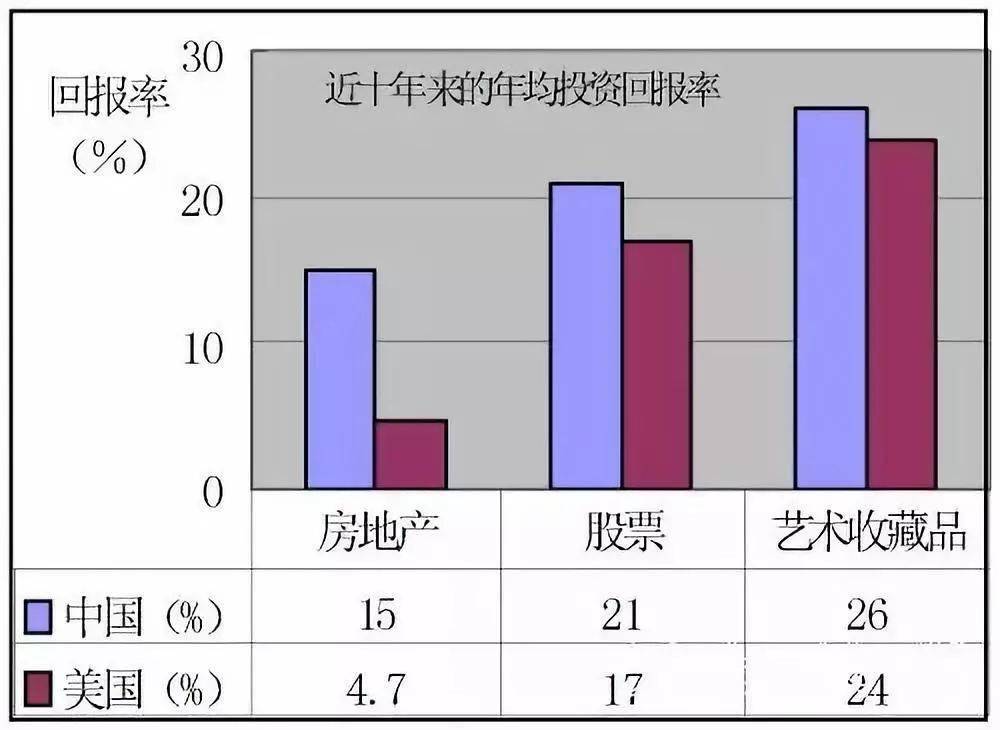 未来艺术品市场到底有多大:看看当前富人的资产配置就知道了 (图8) 未来艺术品市场到底有多大:看看当前富人的资产配置就知道了 (图8)
