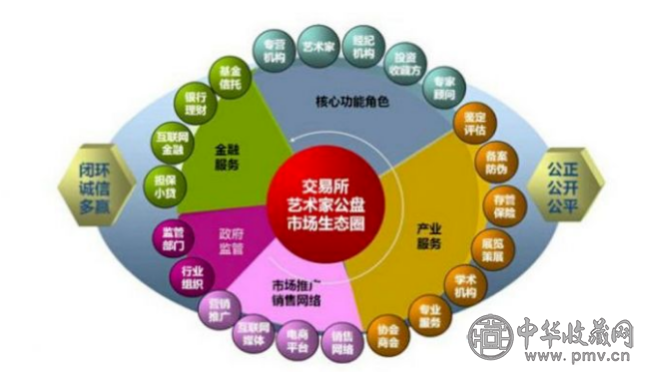 image.png 从文 化 部 第56号文件开始,讲透艺术品资产化政策!变现为王的时代来了(图6)