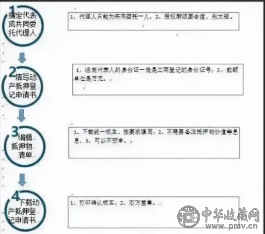 重磅！艺术品动产，已通过国家法律法规，抵押合同范本或出炉！速读！(图5)