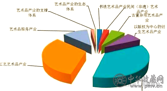 image.png 政策与技术双轮驱动:艺术品市场的新时代(图3)