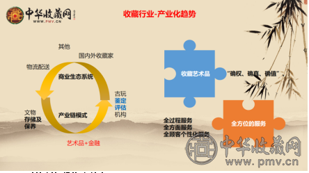 资产配置：如何推进艺术品市场金融资产化(图5)