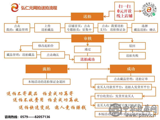 中藏微拍-线上常年拍品征集活动火热中......(图1)