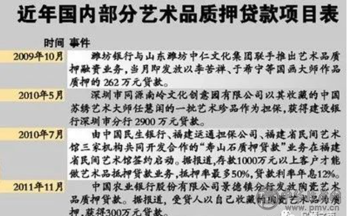 2024年，中国艺术品交易大发展，这几百家艺术银行或将启动！(图3)