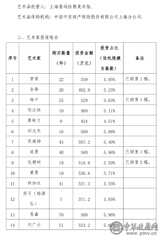 打破误解！艺术品市场：产能过剩是假象，未来盛景正铺张(图2)