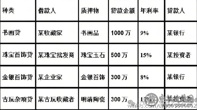 打破误解！艺术品市场：产能过剩是假象，未来盛景正铺张(图3)